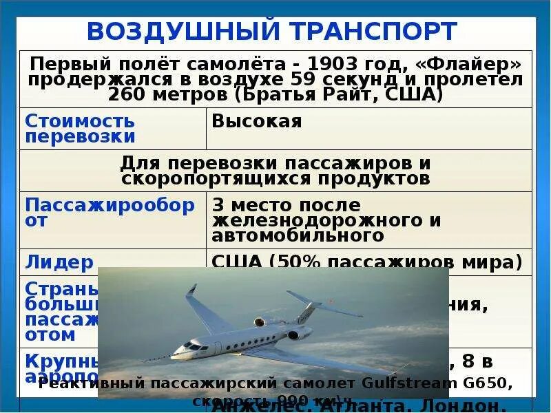 Авиационный транспорт страны. География авиационного транспорта. Виды воздушного транспорта. Развитие авиационного транспорта.