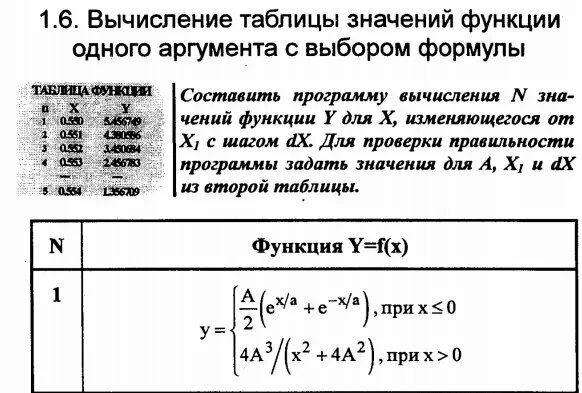 Ответы Mail.ru: нужно составить программу в паскаль