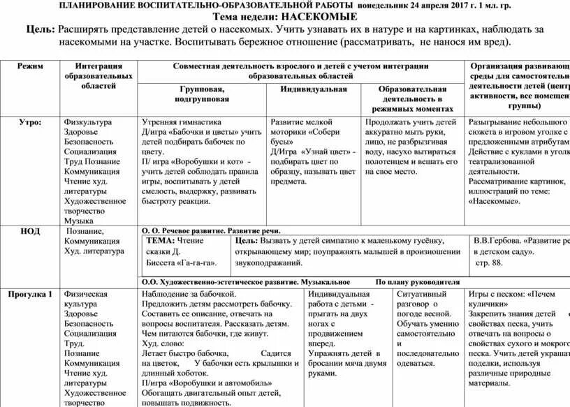 Тематическое планирование народные традиции в подготовительной группе. Календарное планирование воспитателя по ФГОС В детском саду. Форма перспективного планирования в ДОУ по ФГОС. План воспитательно-образовательной работы в подготовительной группе. План развития группы на год в детском саду по ФГОС В старшей группе.