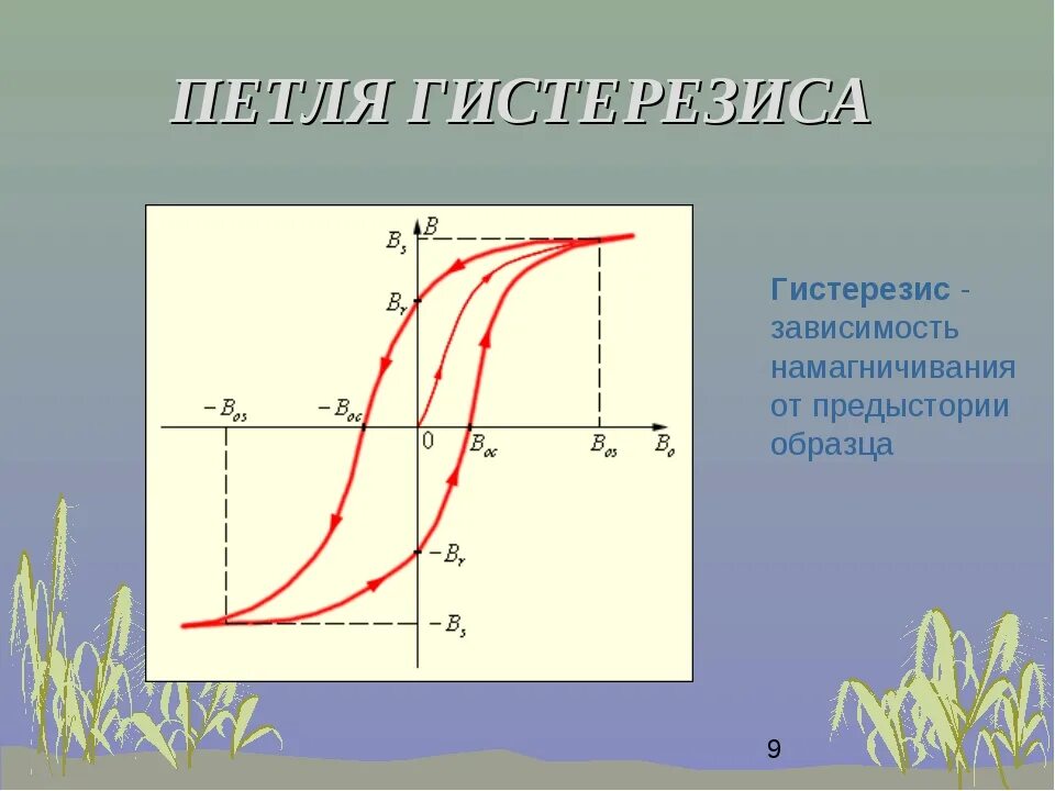 Гистерезисом называется
