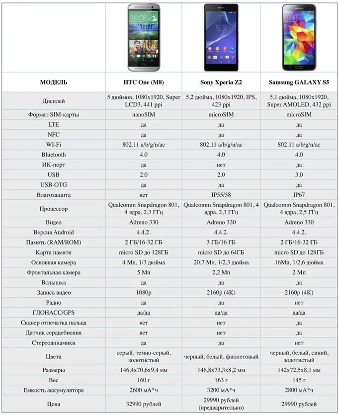 Samsung galaxy s8 характеристики. Samsung galaxy s8 характеристики. Samsung galaxy s8+ характеристики. самсунг s8 характеристики. Galaxy s8 характеристики.