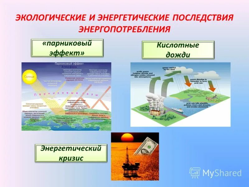 Окружающее являться. Взаимосвязь экологической и энергетической проблемы. Парниковый эффект и кислотные дожди. Парниковый эффект, кислотные осадки. Проблемы экологии энергетики.