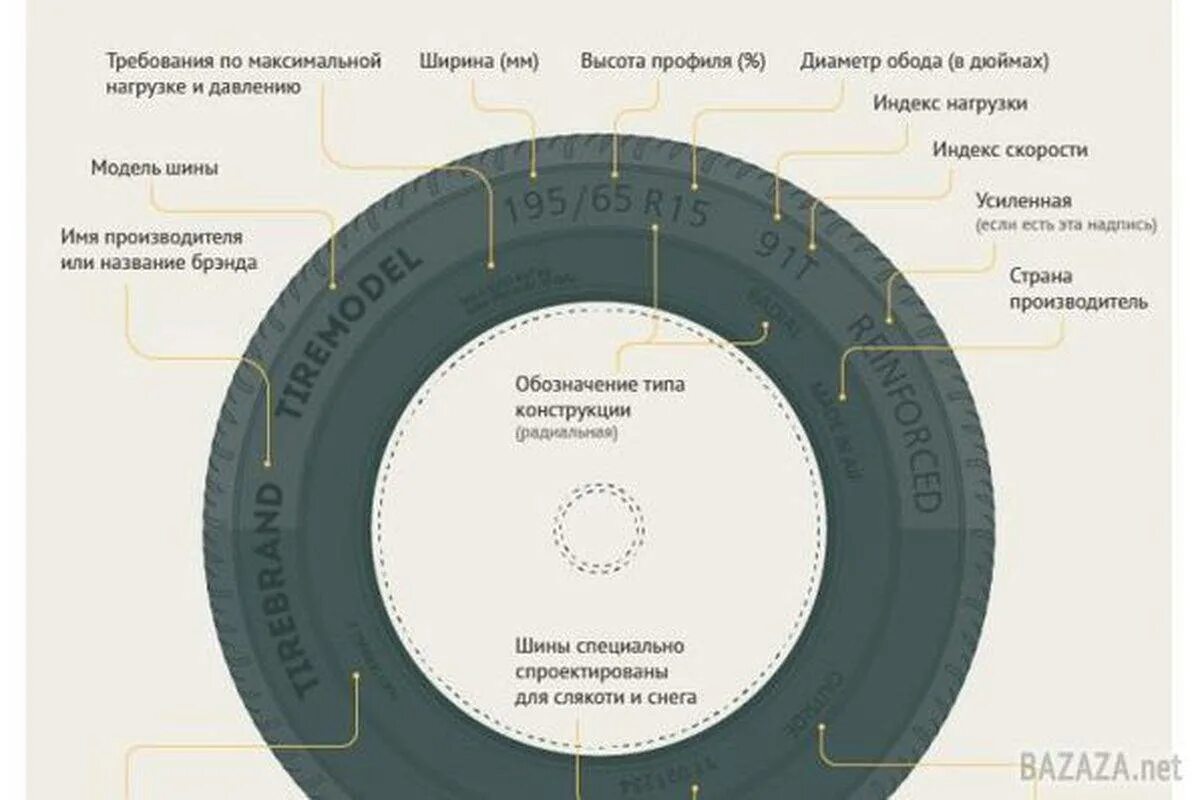 Расшифровка маркировки покрышки колеса. Маркировка грузовых шин расшифровка обозначений грузовых. Обозначения на шине расшифровка маркировки. Маркировка сельскохозяйственных шин расшифровка.