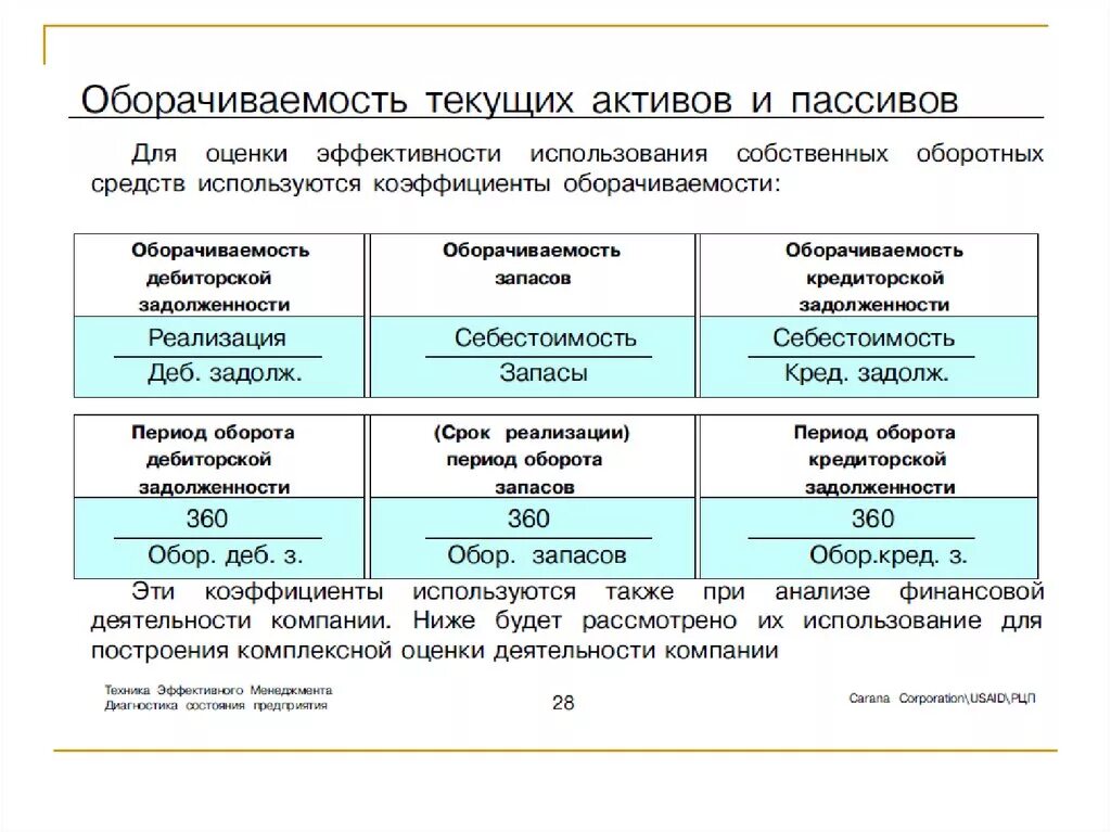 Тек актив. Расчетная формула оборачиваемость активов. Коэффициент оборачиваемости активов формула по балансу. Оборачиваемость активов формула по балансу. Аналитические формулы оборачиваемости активов.