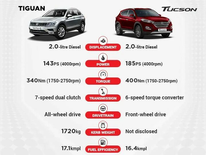 Сравнение volkswagen. Volkswagen Tiguan 2022 клиренс. Tiguan 2022 габариты. Volkswagen Tiguan автомобили сегмента j. Фольксваген Туссан.