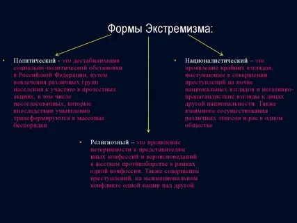 Особенности проявления экстремизма