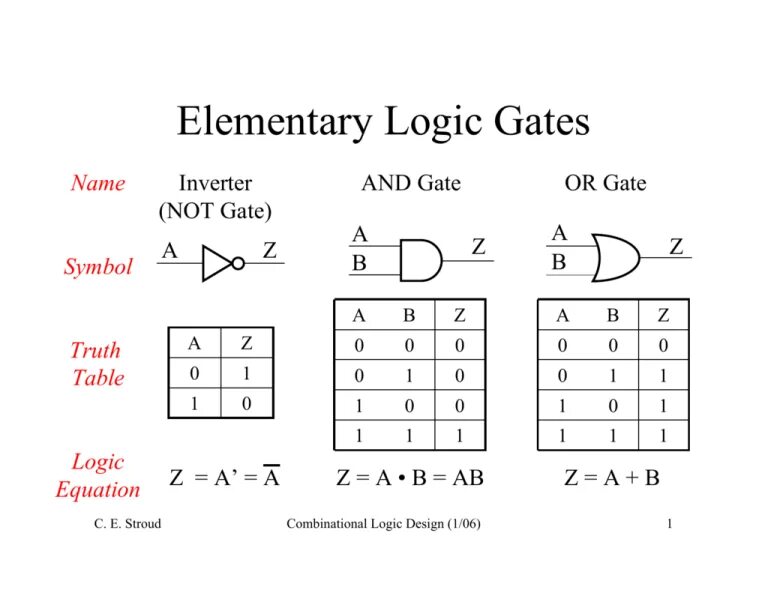 Logical finding