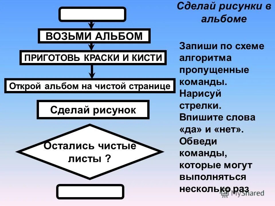 Запиши такие пропущенные цифры чтобы получились верные равенства. Нарисуй стрелки на схеме алгоритма впиши слова да и нет. Алгоритмические схемы рисования. Запиши пропущенные команды на схеме алгоритма приготовь салат. Алгоритм задания для детей.