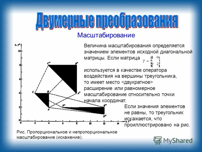 Масштабирование. Масштабирование в компьютерной графике. Пропорциональное масштабирование. Масштабирование треугольника компьютерная Графика.