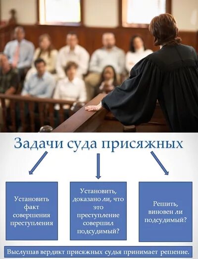 порядок составления списков присяжных заседателей. включили в список присяжных. включили в список присяжных. извещение о судебном присяжного заседателя. включили в список присяжных.