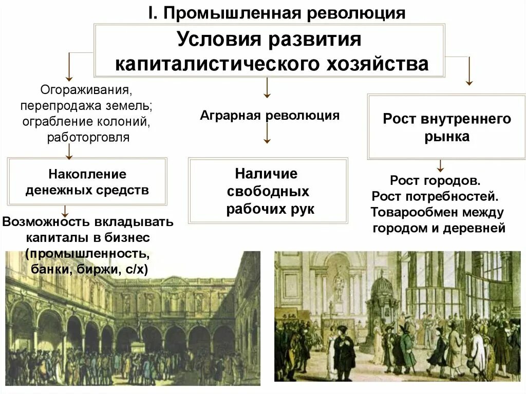 Классы английского общества. Промышленная революция 1771 Великобритания. Предпосылки и последствия промышленного переворота. Черты промышленного переворота. Промышленный переворот в Англии.