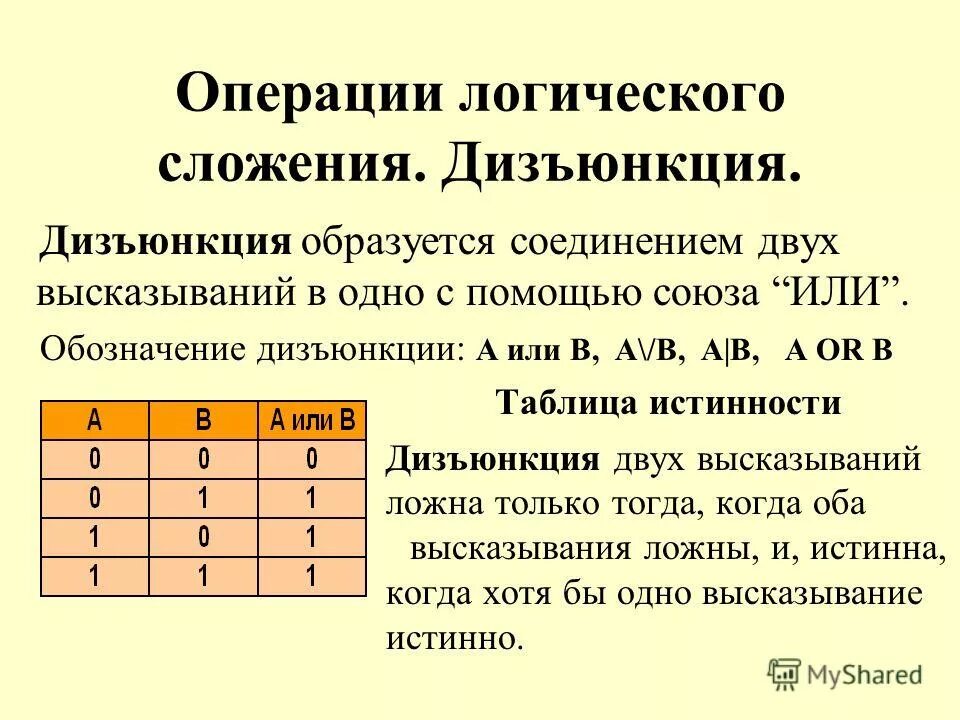 Определи значение дизъюнкции логических переменных. Определи значение дизъюнкции логических переменных