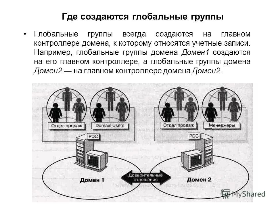 Информационную систему учетных записей. Информационную систему учетных записей