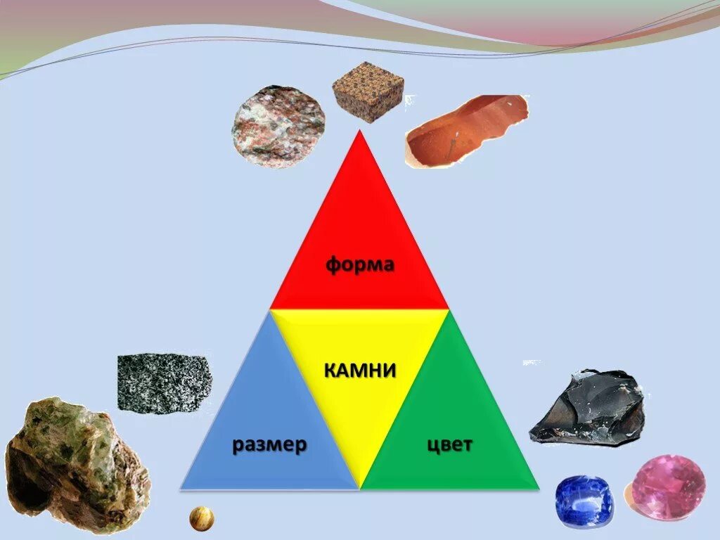 камни гранит кремень известняк окружающий мир 1 класс. камни у нас под ногами. что у нас под ногами окружающий мир 1 класс презентация. гранит кремень известняк окружающий. что у нас под ногами картинки.