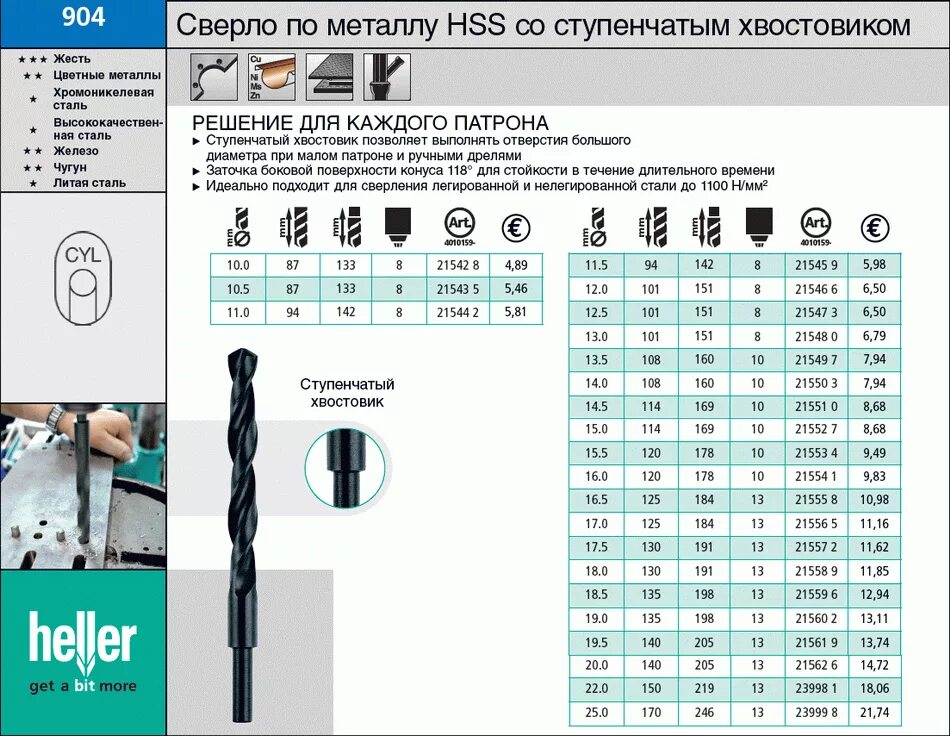 Диаметры сверл по металлу