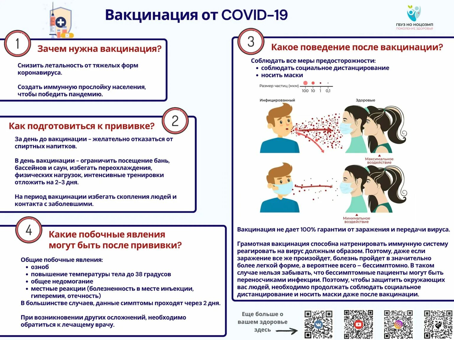 Вакцинация против ковид памятка. Памятка по вакцинации детей от коронавируса. Памятки по вакцинации от коронавирусной инфекции. Памятка по вакцинации ковид.