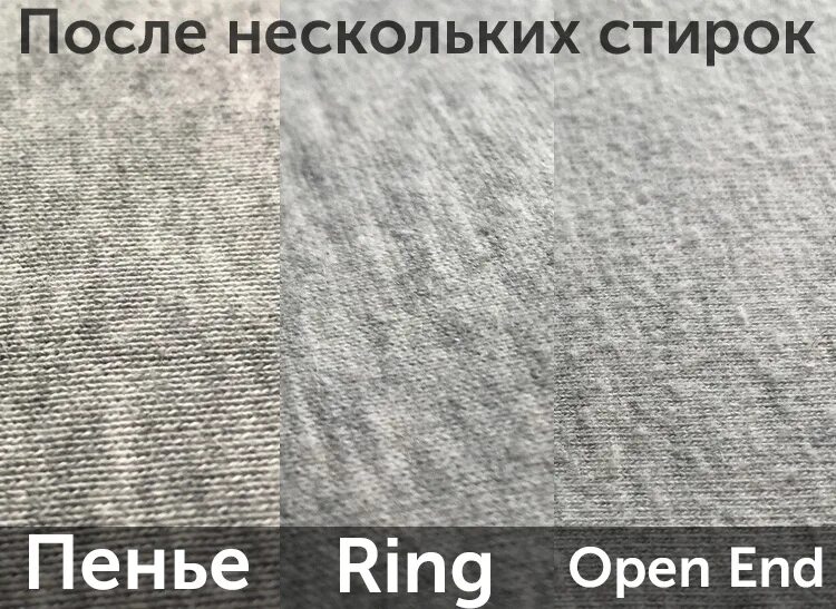 Что означает пенье. Качество ткани пенье. Качество ткани пенье карде. Качество трикотажного полотна. Ткань компакт пенье.