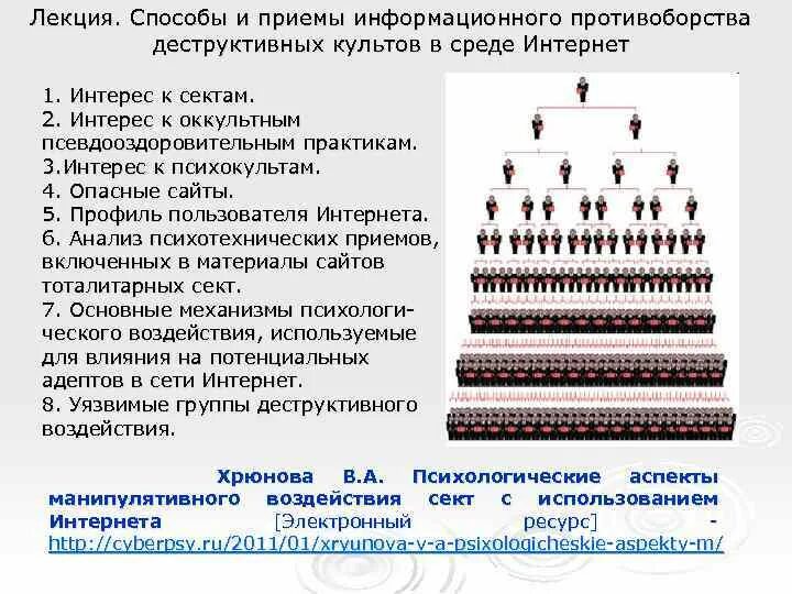 То провоцирует деструктивное информационное воздействие