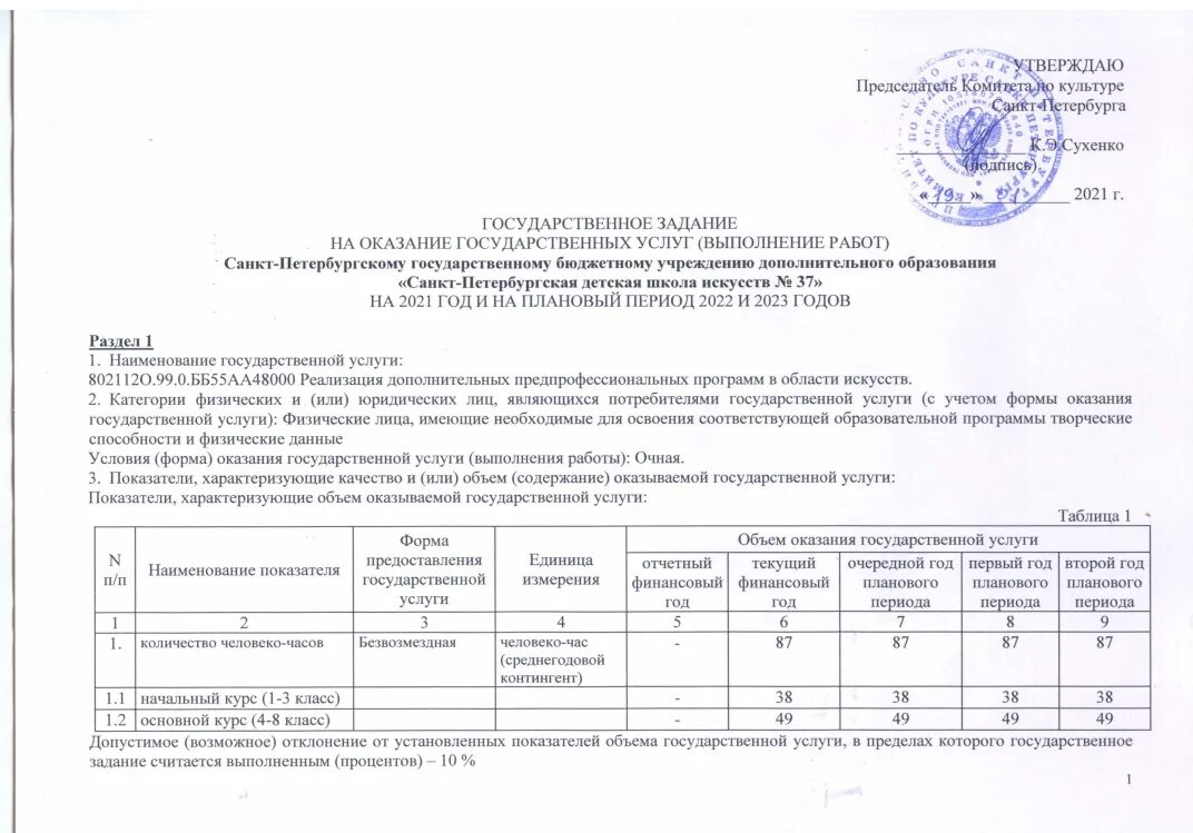 Государственное задание бюджетного учреждения пример Государственное задание