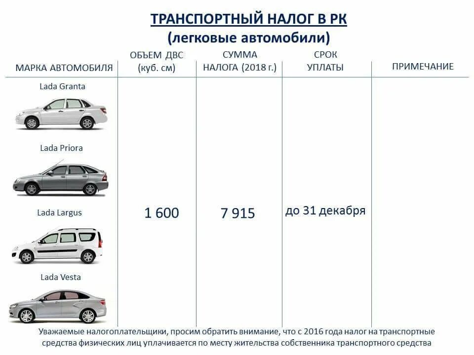мошенничество при продаже автомобиля. налоговый вычет на автомобиль. налог проданный авто. налог с продажи машины. налог с продажи авто.