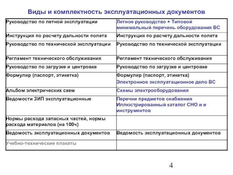 Эксплуатационные документы. Техническая инструкция эксплуатационной документации. Перечень эксплуатационной документации. Эксплуатационно-техническая документация это. Техническая инструкция эксплуатационной документации.