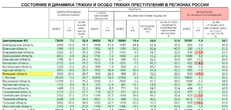 Состояние преступности январь декабрь 2025. Состояние преступности январь декабрь 2025