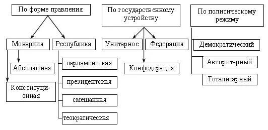 Функции государственного правления. Форма государства ТГП схема. Формы гос ва схема. Форма правления схема ТГП. Формы правления государства ТГП.