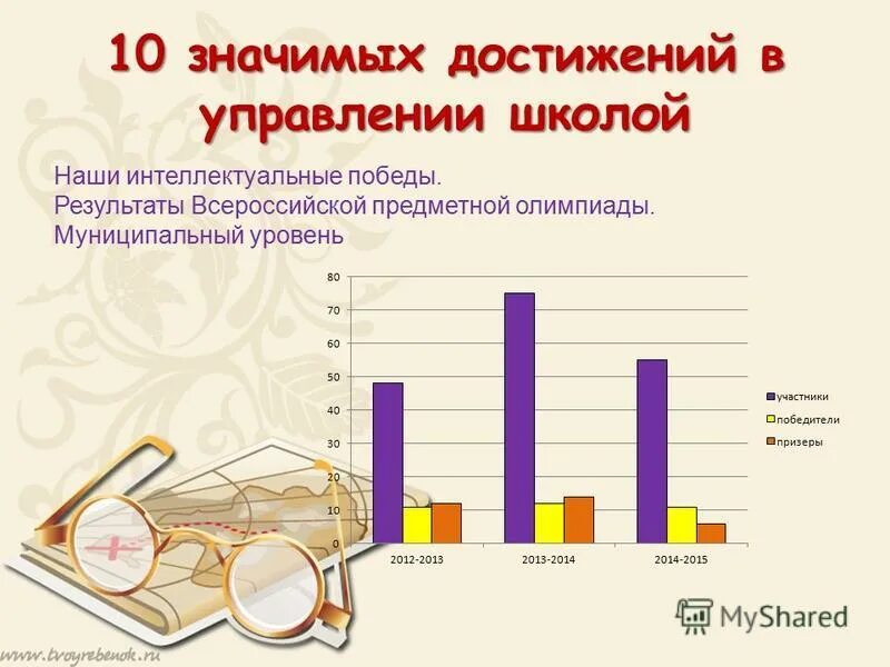 Что значит достижение. Личные достижения человека. Что означает слово достижение. Действия для достижения цели. Технология целеполагания.