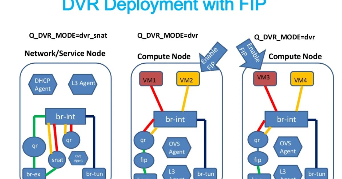 Xen виртуализация. Xen виртуализация. Xen гипервизор. Xen виртуализация. Xen виртуализация.