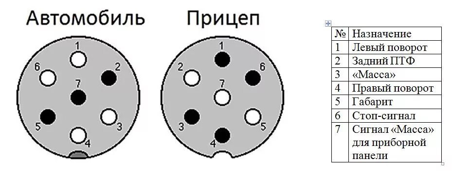 Стандартная распиновка розетки фаркопа схема подключения. Схема подключения розетки прицепа легкового автомобиля 7 контактов. Распиновка розетки прицепа легкового автомобиля 5 контактная. Распиновка розетки прицепа легкового 7 проводов. Электрические схемы прицепа