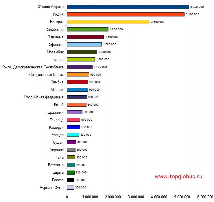 Показатель IQ по странам. Средний IQ по странам. Страны с самым высоким IQ. Самый высокий айкью по странам.