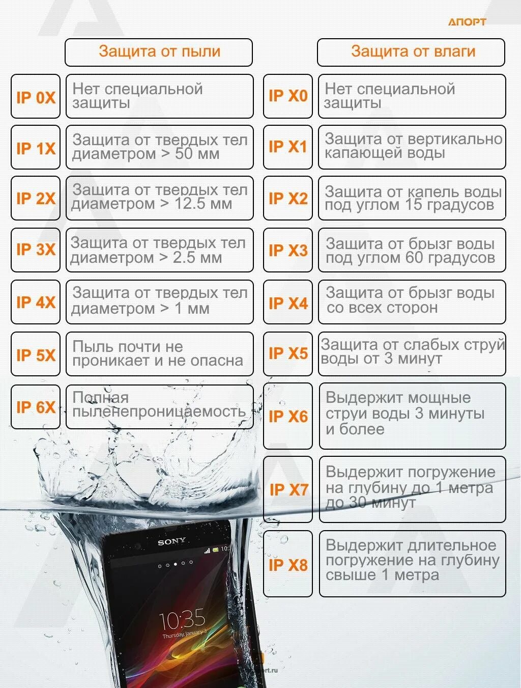 Ip 68 защита расшифровка. Степень водонепроницаемости ip68. Ip68 степень защиты от воды расшифровка. Влагозащита ip68 смартфоны.