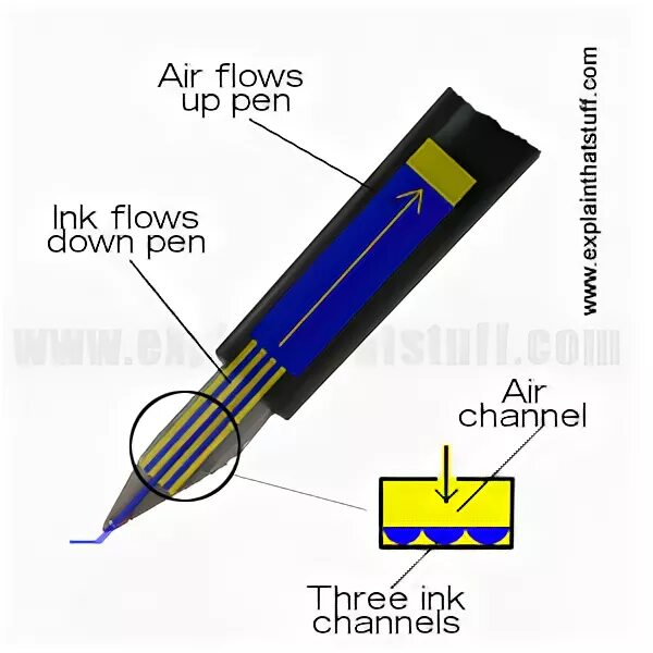 Pen works. Шариковая ручка вид соединения. Многоцветная шариковая ручка строение. Шариковая ручка станочника. Pen звучание.