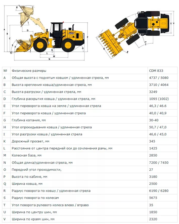 Расход погрузчика в час. Фронтальный погрузчик JCB ТТХ. Погрузчик фронтальный Лонкинг 863 ТТХ. Заправочные ёмкости фронтального погрузчика lg936. Фронтальный погрузчик SDLG 953 габариты.