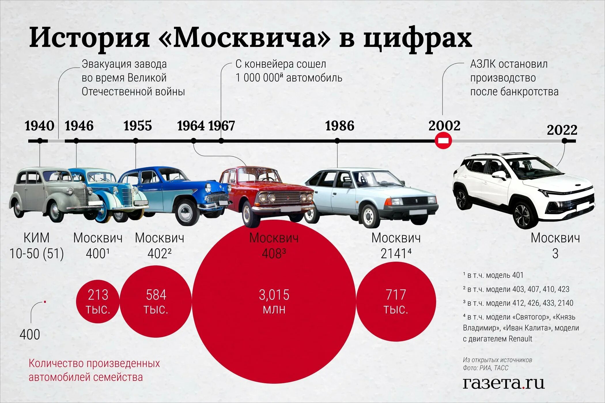 Сколько продано москвичей. Кроссовер Москвич 3е. Машина Москвич 3 2023. JAC 4 Москвич 3. Москвич 3е 2022-2023.