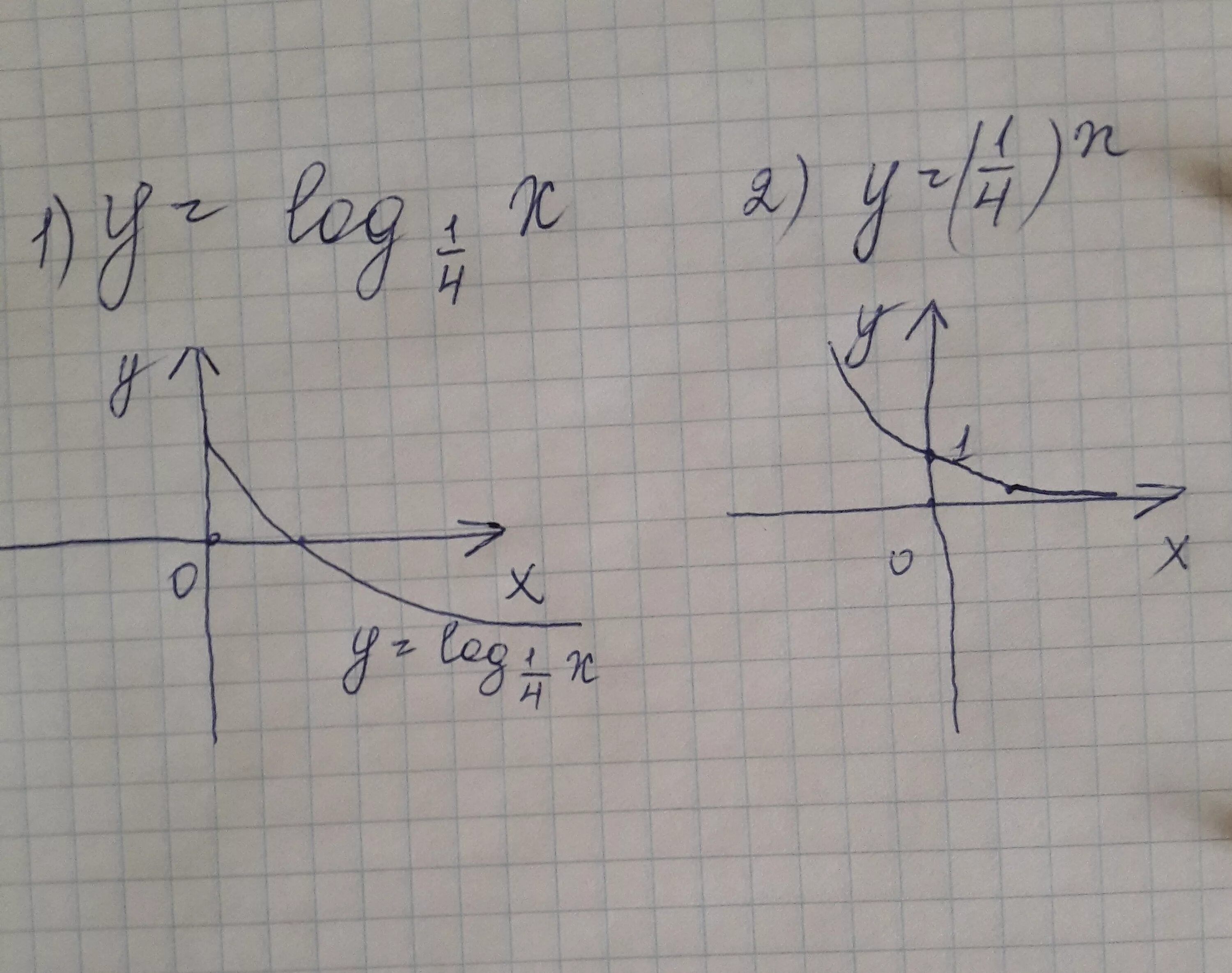 Функция y log4 x. Одна система координат это. В одной системе координат построить графики функций у=log1/4х и y=(1/4)^x. Y log4 x график. График log 4 x.