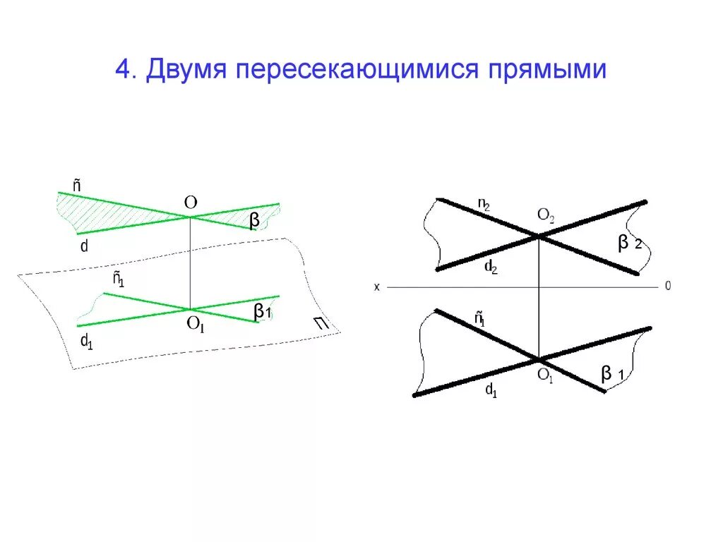 Пересечение двух прямых. Двумя пересекающимися прямыми. Две пересекающиеся прямые. 2 Пересекающие прямые. Прямая пересекает две скрещивающиеся прямые