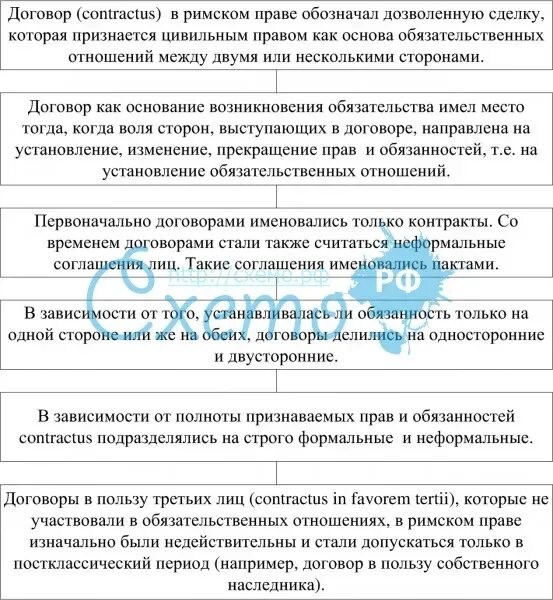 Односторонний и двусторонний договор. Договоры в римском праве. Односторонние и двусторонние договоры в римском праве. Римское право таблица договоров. Односторонние договоры в римском праве.