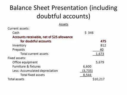 Balance sheet