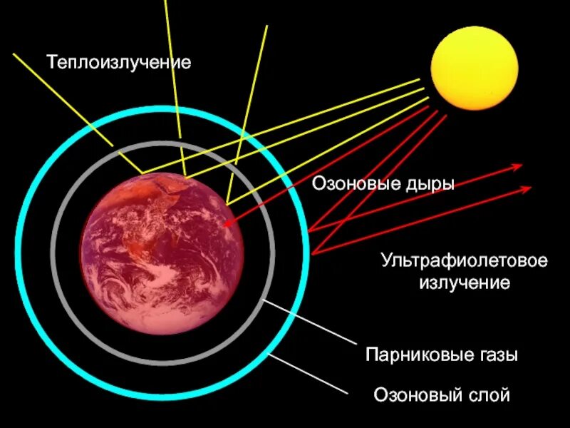 Поглощение светового спектра водой. Невидимые излучения ультрафиолетовые источники. Частота ультрафиолетовое излучение солярия излучения. Ультрафиолетовое и рентгеновское излучение. Стекло пропускает ультрафиолетовое излучение.