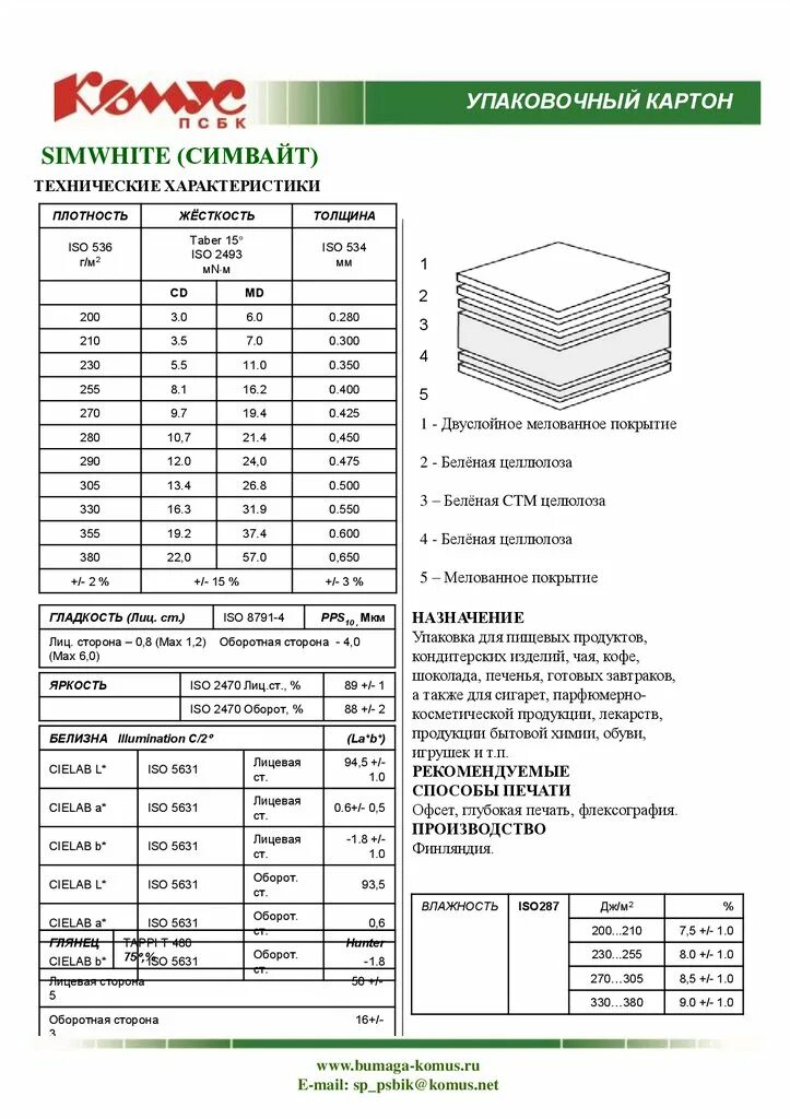 Бумага в граммах. Картон Simcote технические характеристики. Гофрокартон плотность кг/м3. Картон SIMWHITE технические характеристики. Плотность картона 1,5 кг/м2.