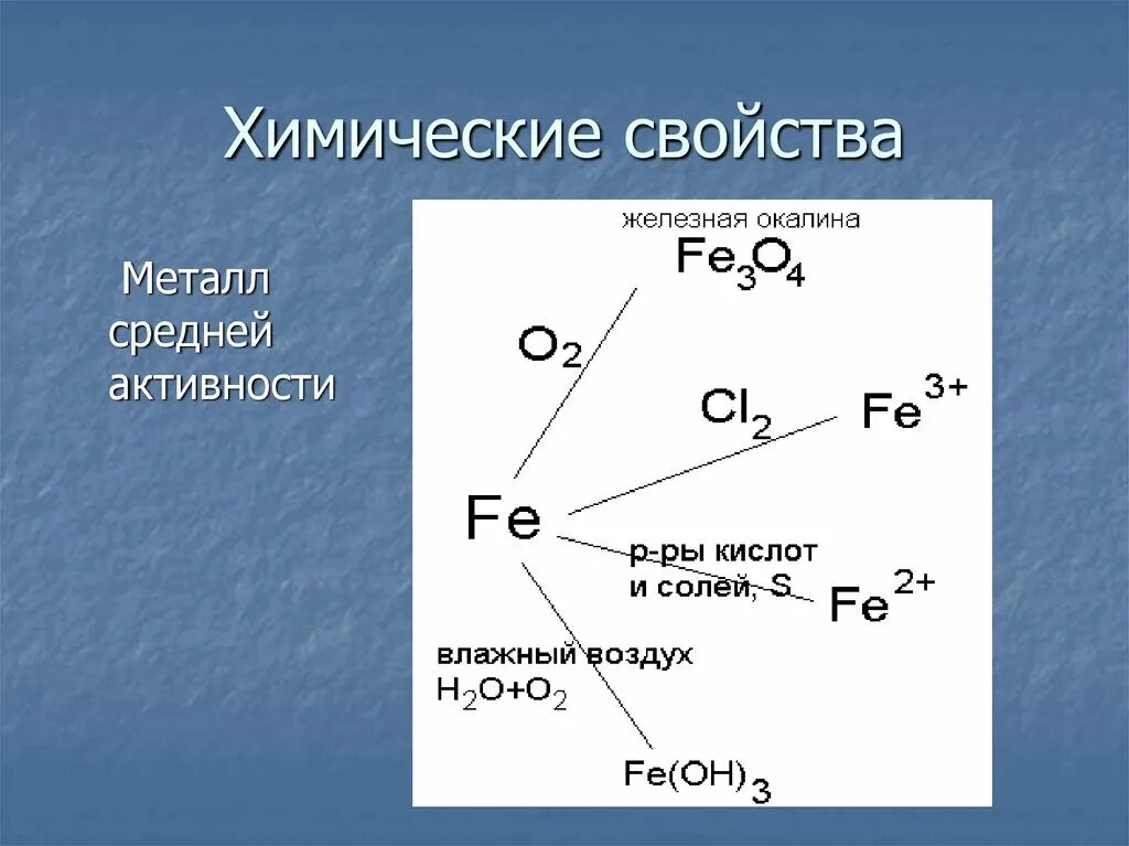 Какая химическая формула железа. Химические свойства железа. Железная окалина формула. Железная окалина химические свойства. Железо химические свойства.