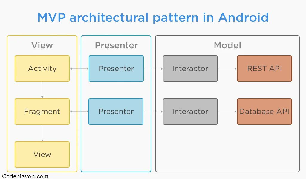 Паттерны api. Паттерны api. Api gateway схема. Apipa. Api gateway схема.