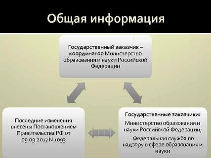 Координатор программ