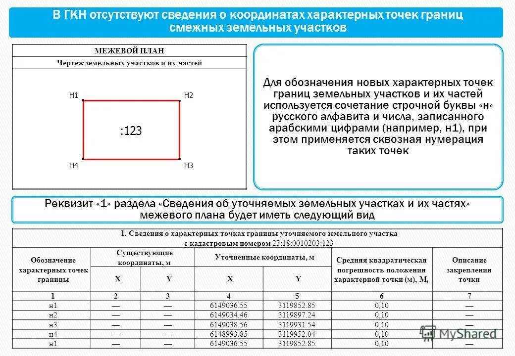 Сведения о характерных точках границы земельного участка. Координаты характерных точек границ земельного участка. Характерные точки границ земельного участка это. Координаты поворотных точек границ земельного участка.