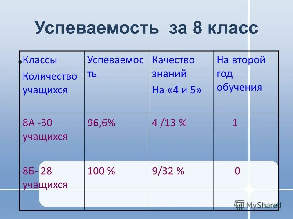 4 класс сколько лет детям