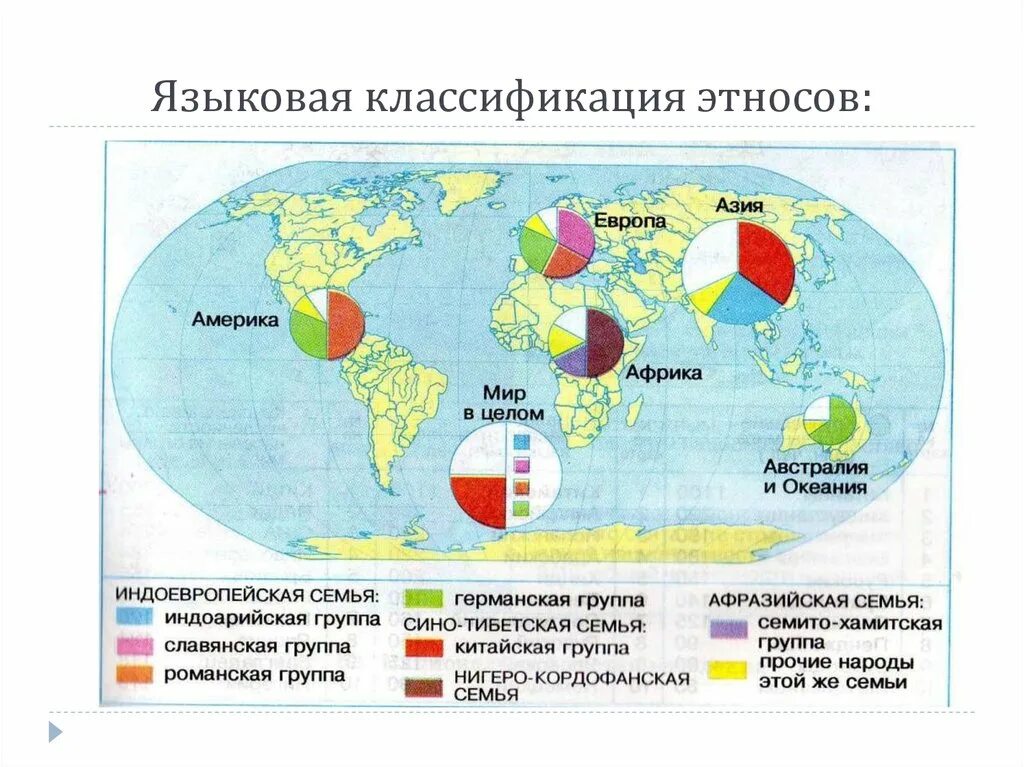 Языковая классификация этносов.