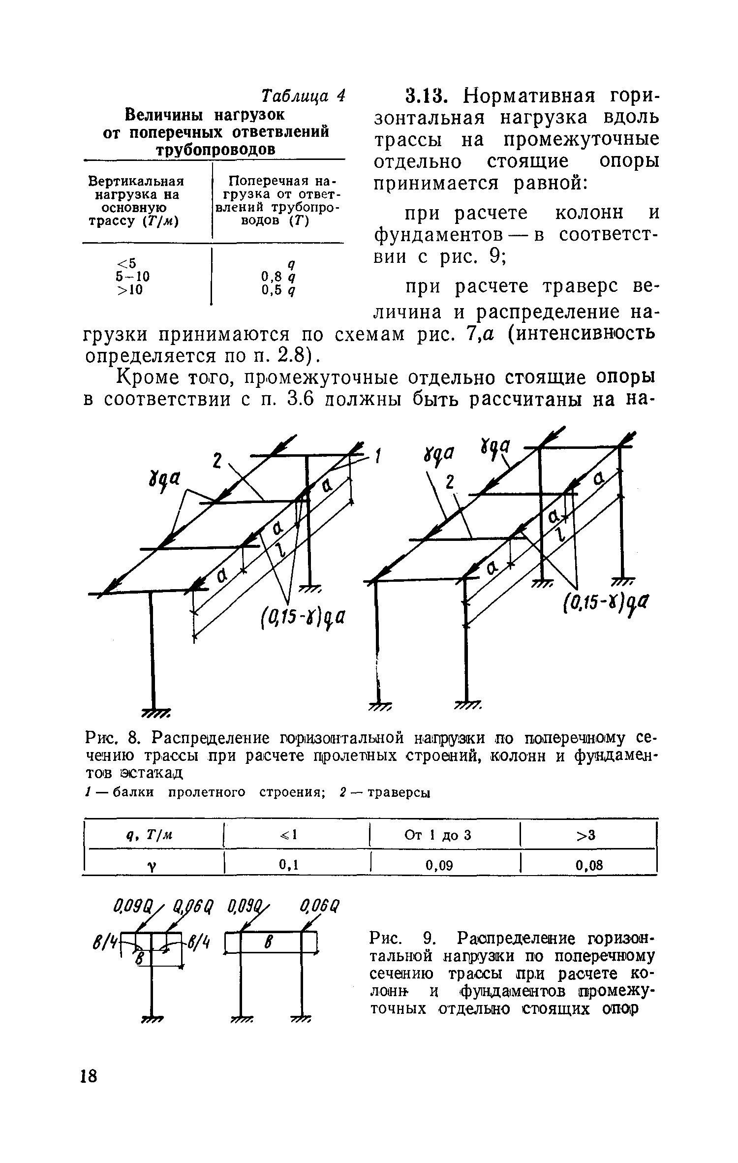 Вертикальная нагрузка на опору. Нагрузка от трубопровода на опору. Нагрузка от трубы на опору. Нагрузка на опору трубопровода. Нагрузки действующие на металлическую эстакаду трубопроводов.