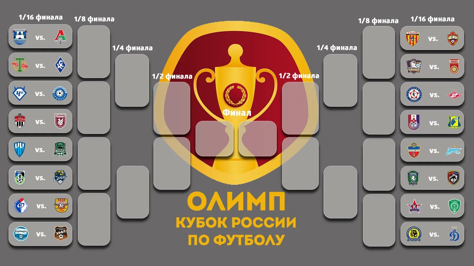 Кубок по футболу схема. Футбол Кубок России 2019-2020 сетка. Олимп Кубок России по футболу. Кубок Росси по футболу сетка. Кубок России по футболу серка.