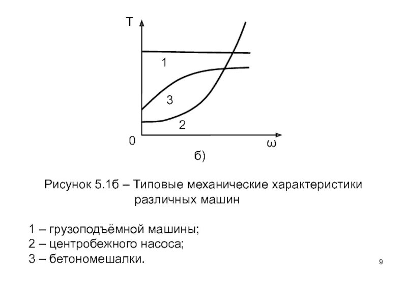 Характеристика рисунка. Механические характеристики насосного агрегата. Механическая характеристика насоса. Механическая характеристика центробежного насоса. Механические характеристики машин.
